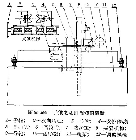 手推電動(dòng)圓鋸切割裝置